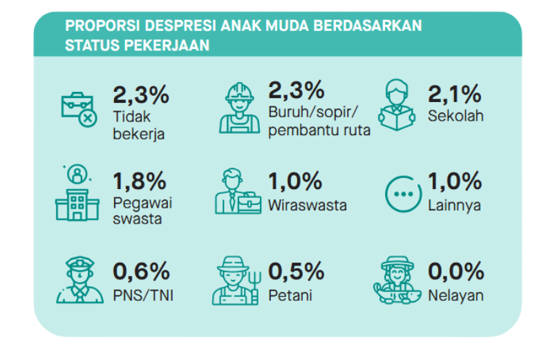 lihat